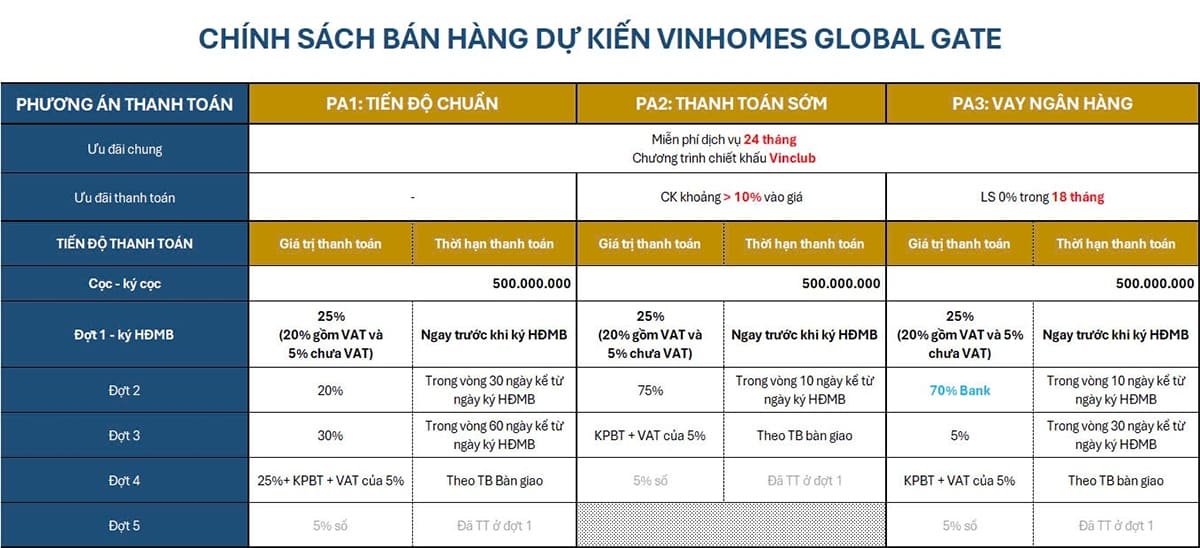 Chính sách bán hàng Vinhomes Cổ Loa